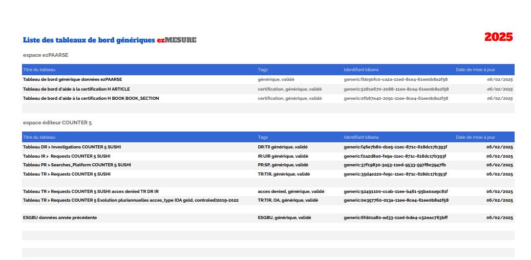 tableaux génériques 2025