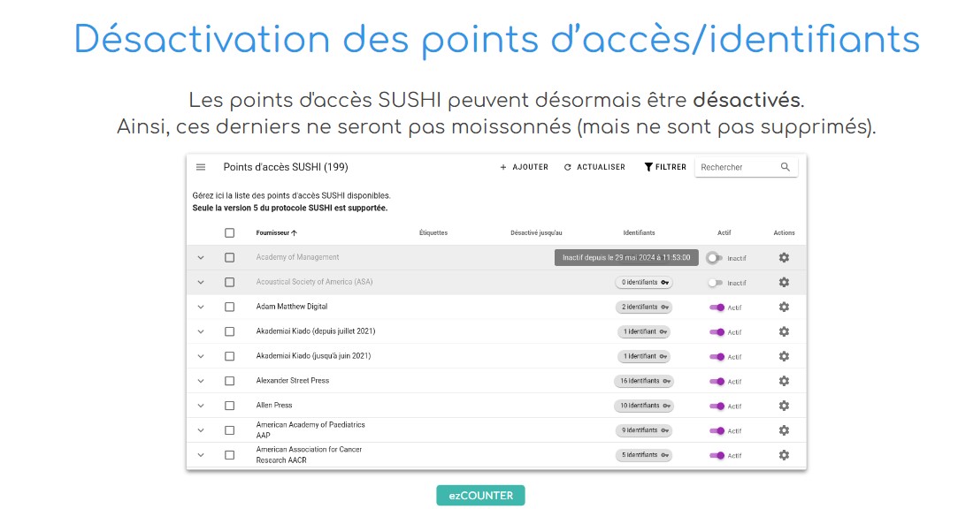 desactivation point d'accès 2024