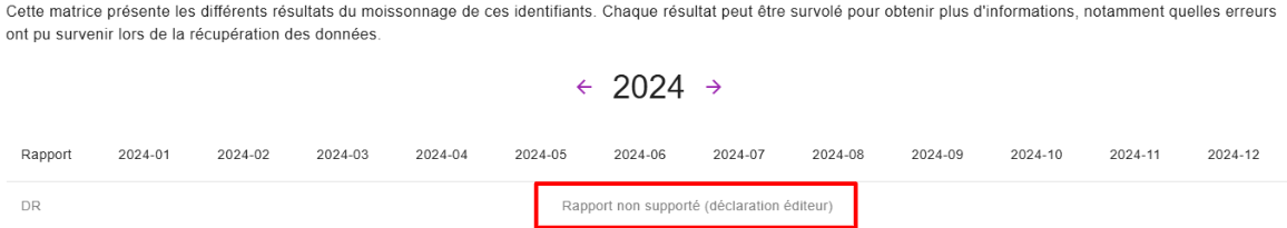Rapport non supporté éditeurs