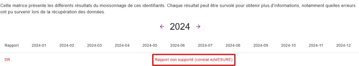Rapport non supporté ezTEAM