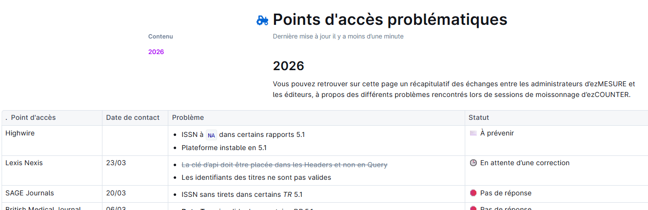 image tableau points d'accès problématiques